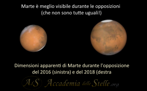 Opposizione di Marte 2018-2016