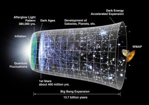 Espansione Universo Hubble-Lemaître